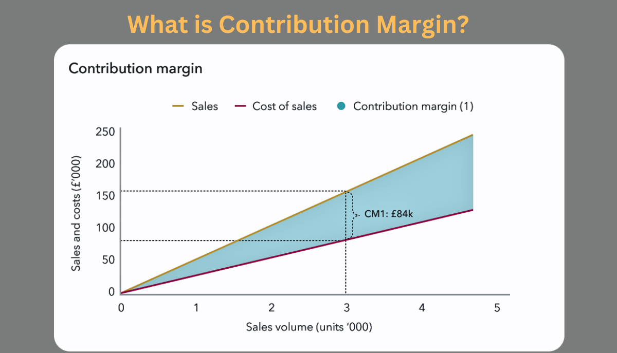 What is Contribution Margin What is Contribution Margin Everything you Need to Know
